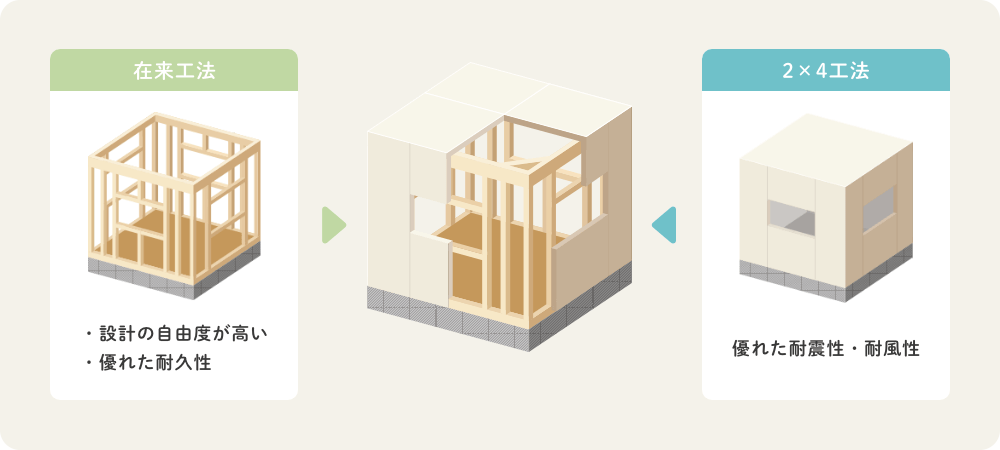 SPハイブリッド工法