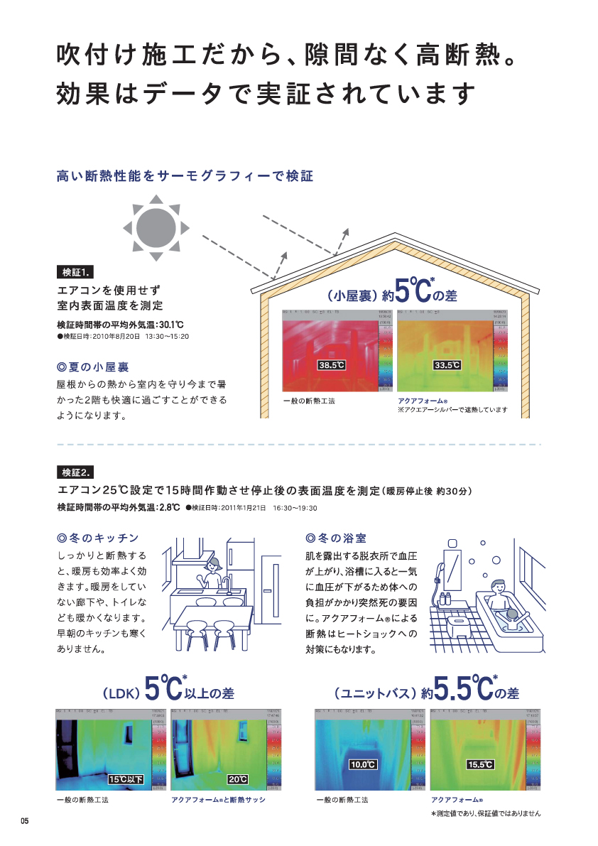 吹き付け施工に関する資料