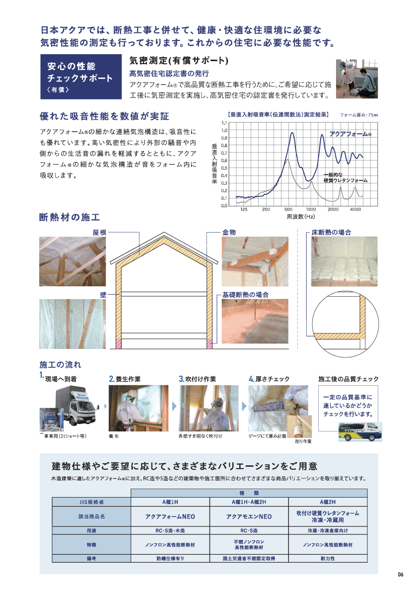 吹き付け施工に関する資料