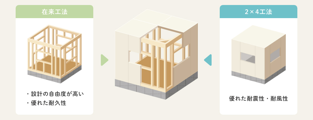 SPハイブリッド工法